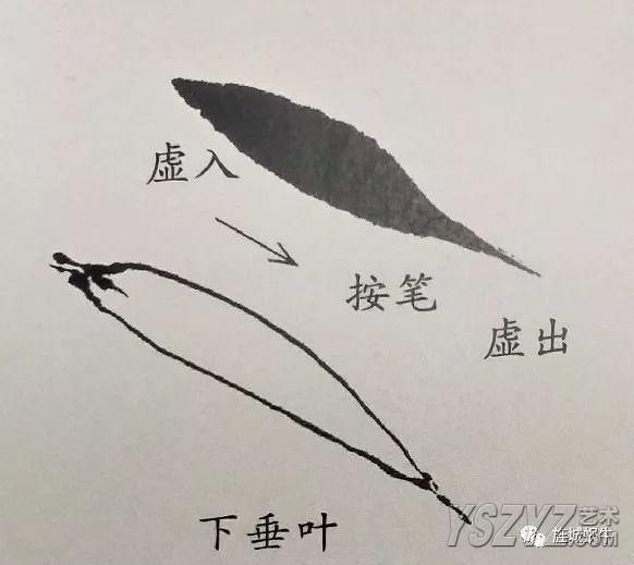 「转」国画竹叶的画法详解