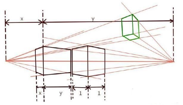 透视的基本规律、画法、原理、二点、三点、