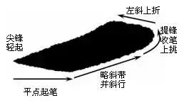 楷书最难写的12个笔画