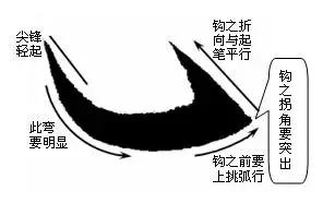 楷书最难写的12个笔画