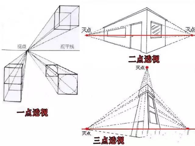 素描学习｜这些素描的专业术语，你都掌握了吗？