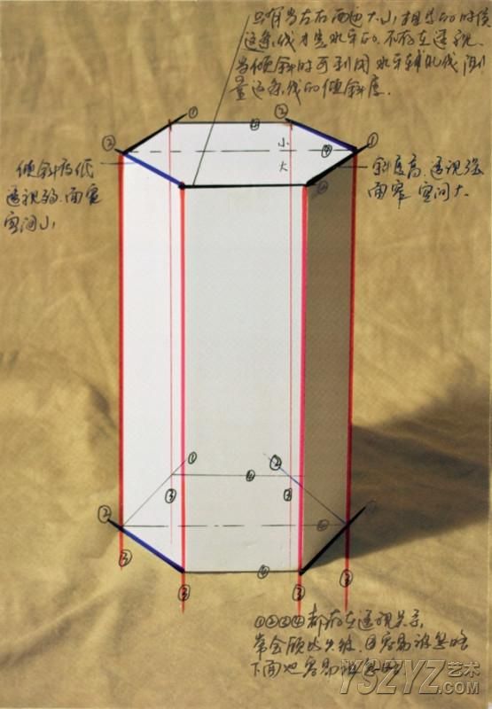 素描几何体技法（素描入门，新手必备）！