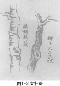 国画之“树”――立干法