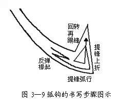 一分钟学会楷书笔划的规律