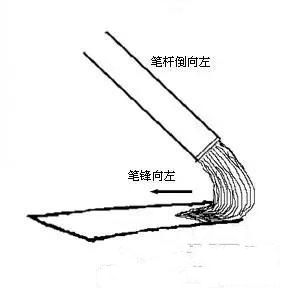 一分钟学会楷书笔划的规律