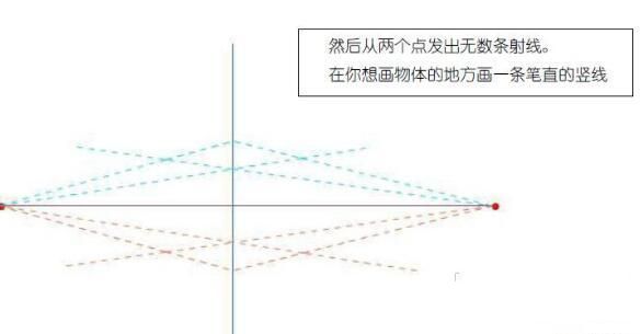 透视的基本规律、画法、原理、二点、三点、