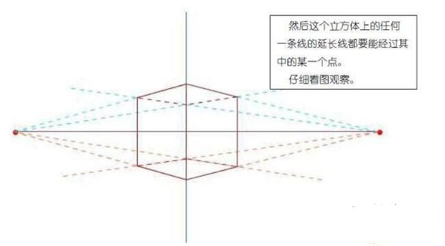 透视的基本规律、画法、原理、二点、三点、