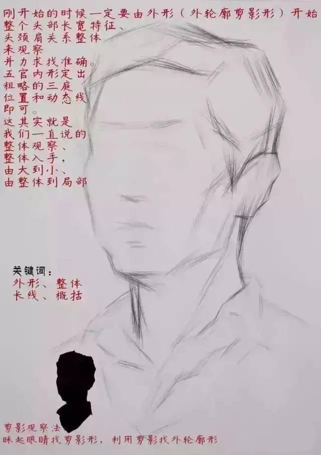 资深美术老师的素描秘笈get√