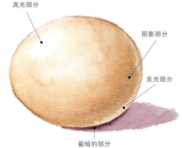 水彩画的调色与运笔基础技法