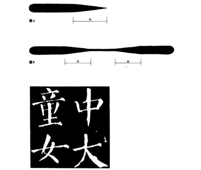 笔法训练有方法，试试看（连载二）