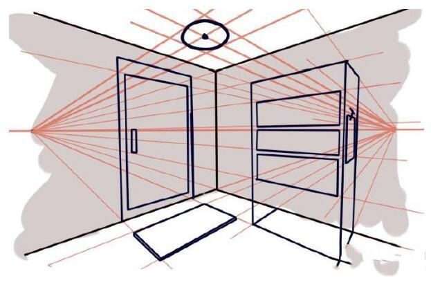 透视的基本规律、画法、原理、二点、三点、