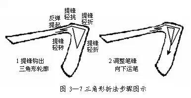 一分钟学会楷书笔划的规律