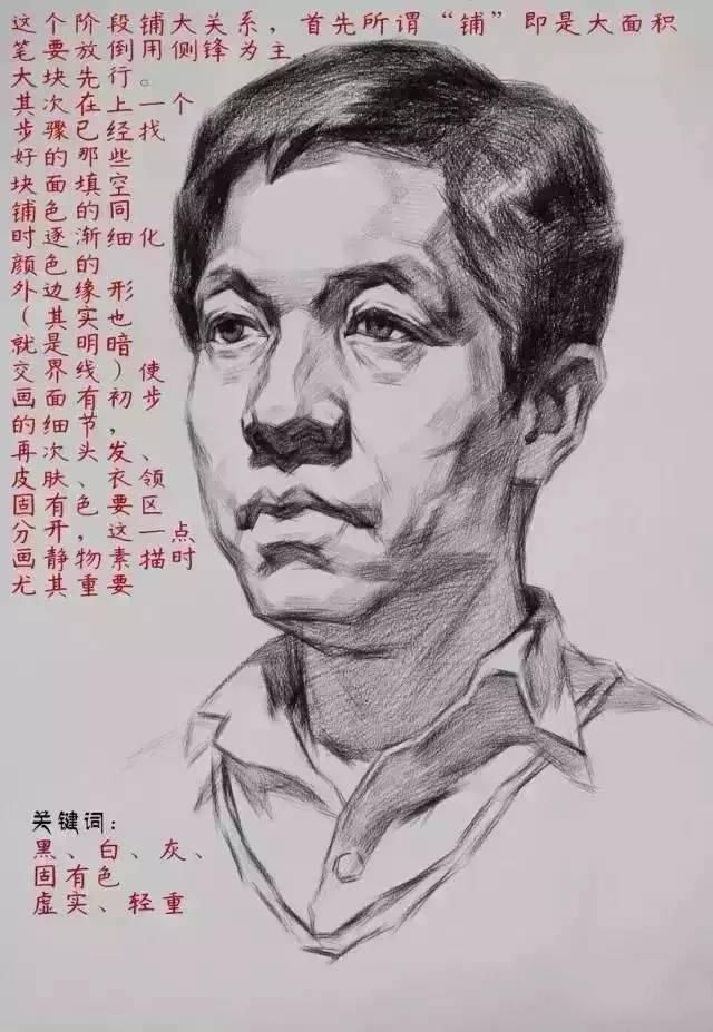 资深美术老师的素描秘笈get√