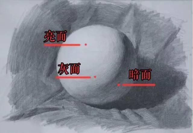 素描学习｜这些素描的专业术语，你都掌握了吗？