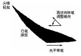 楷书最难写的12个笔画