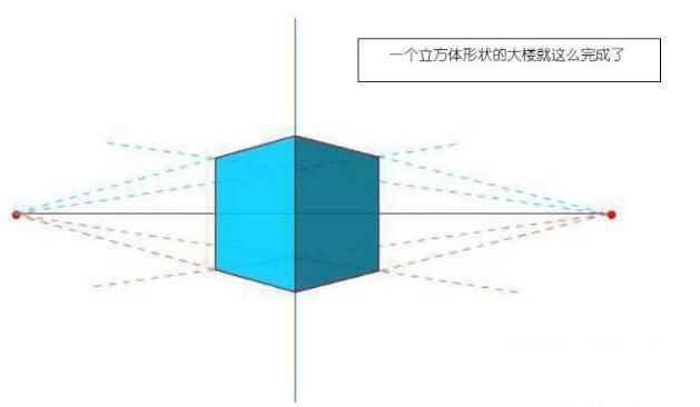 透视的基本规律、画法、原理、二点、三点、