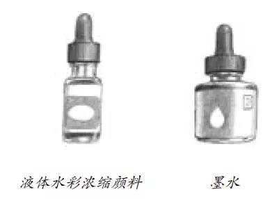 素描入门：材料与工具的选择