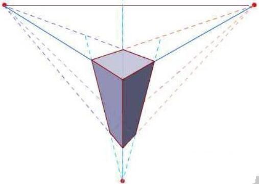 透视的基本规律、画法、原理、二点、三点、
