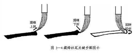 一分钟学会楷书笔划的规律