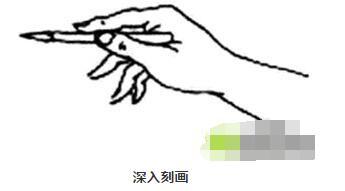 新手初学素描握笔方法和画板的摆放、绘画姿势、握法、真的涨姿势