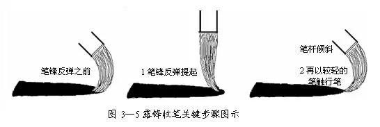 一分钟学会楷书笔划的规律