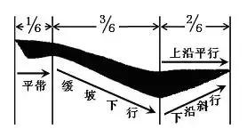 楷书最难写的12个笔画