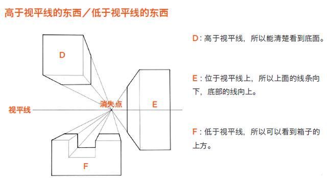 五分钟学会透视/透视画法