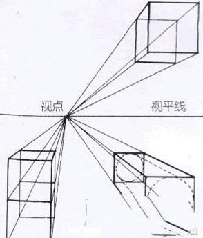 素描静物起形应该注意的一些问题