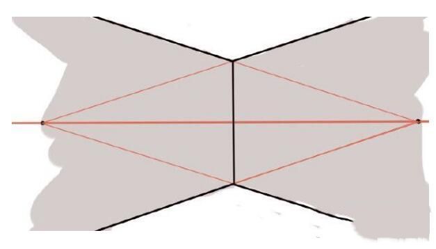 透视的基本规律、画法、原理、二点、三点、
