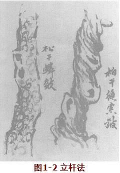 国画之“树”――立干法