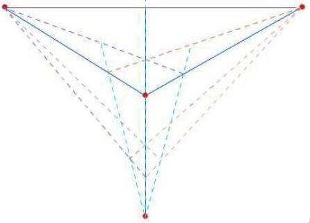 透视的基本规律、画法、原理、二点、三点、