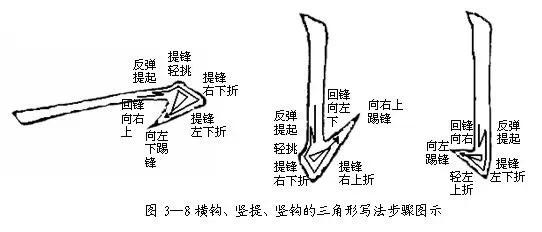 一分钟学会楷书笔划的规律