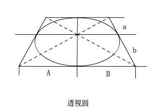 透视的基本规律、画法、原理、二点、三点、