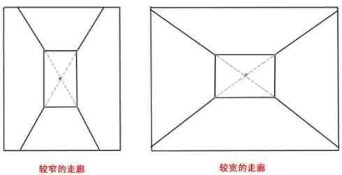 如何画一点透视？一点透视基本画法原理