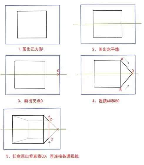 如何画一点透视？一点透视基本画法原理