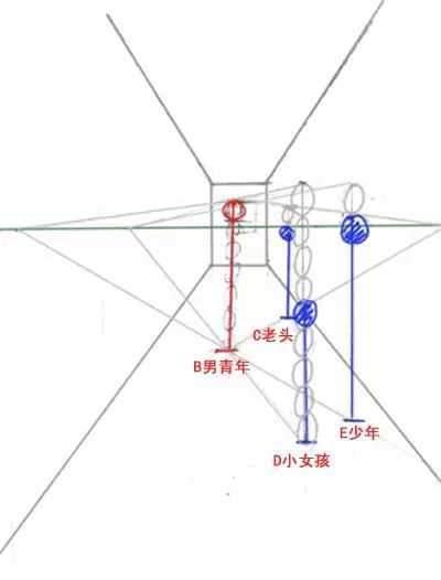 如何画一点透视？一点透视基本画法原理