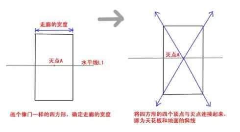 如何画一点透视？一点透视基本画法原理