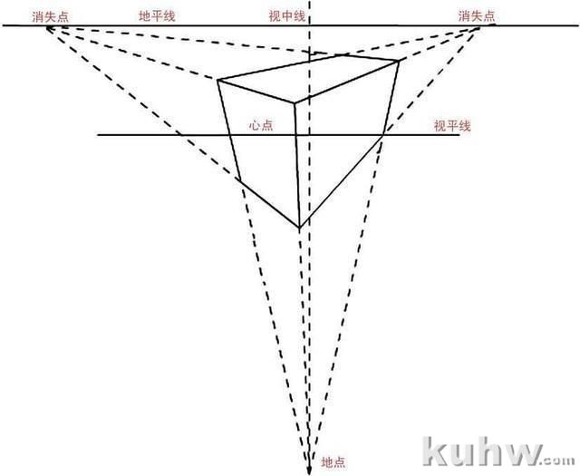 素描透视教程