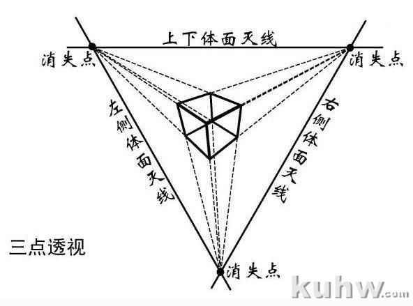 素描透视教程