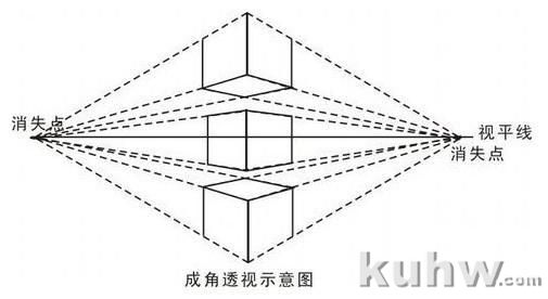 素描透视教程