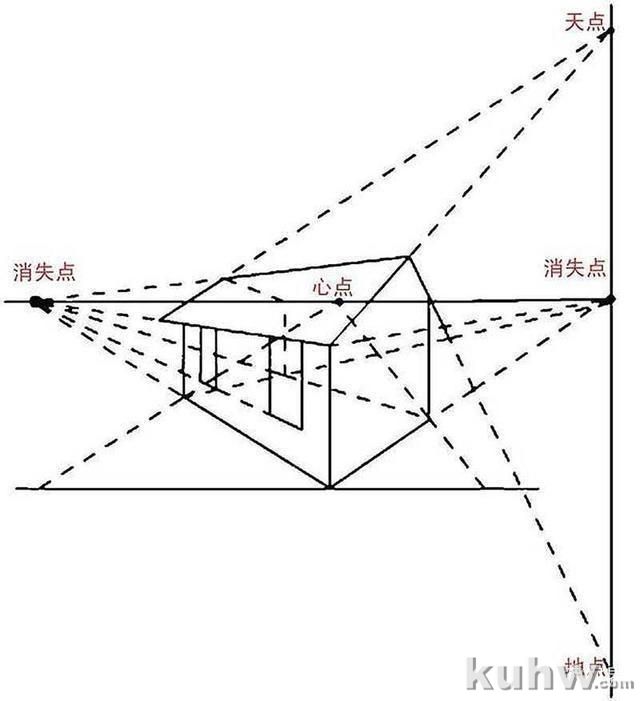 素描透视教程