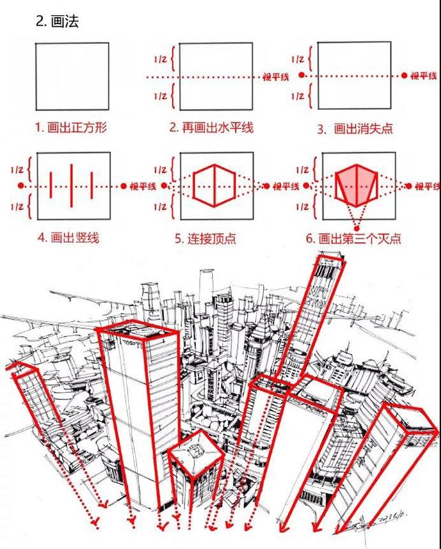 「推荐」透视画法入门教程，超详细的绘画透视画法详解教程