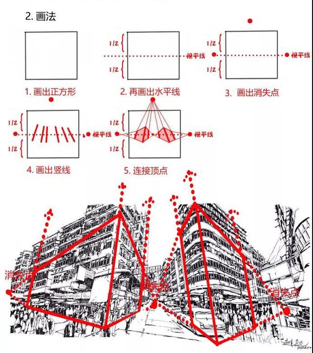 「推荐」透视画法入门教程，超详细的绘画透视画法详解教程