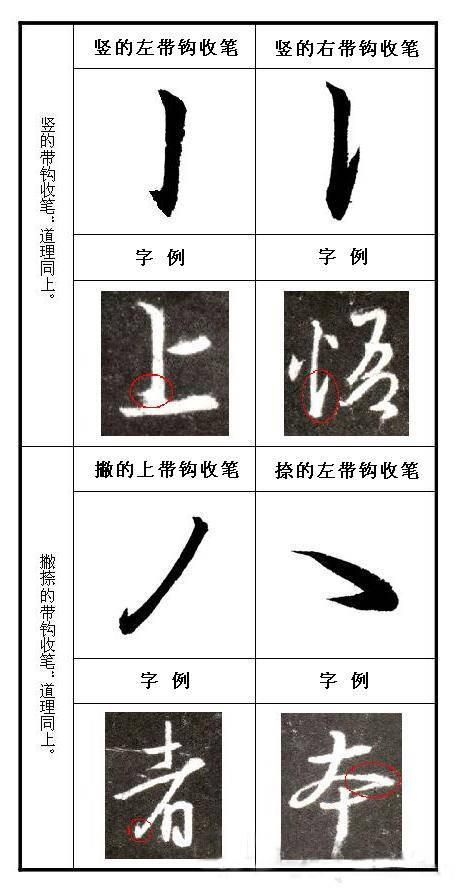 《圣教序》起笔、收笔规律