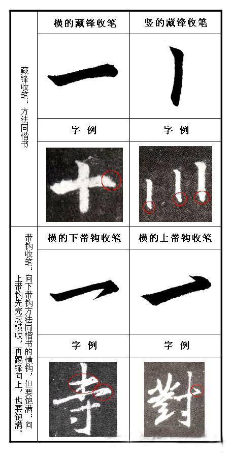 《圣教序》起笔、收笔规律