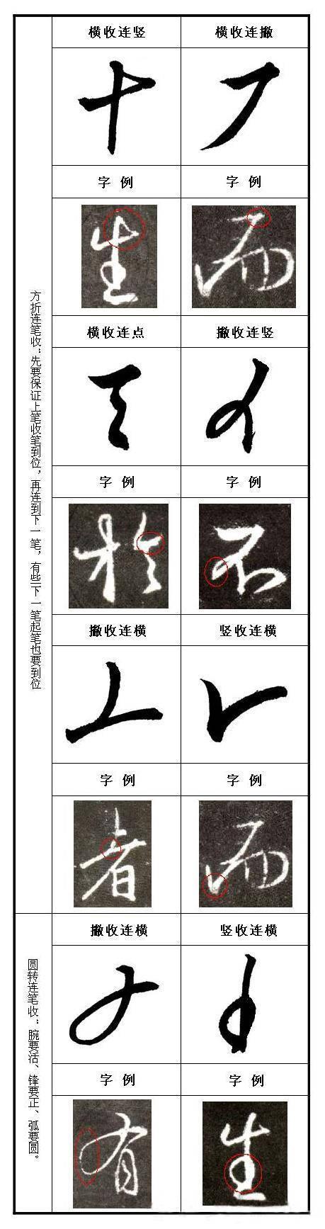 《圣教序》起笔、收笔规律