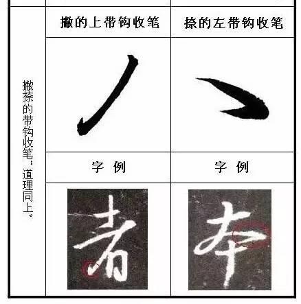 《圣教序》起笔、收笔规律