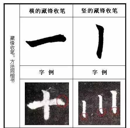 《圣教序》起笔、收笔规律