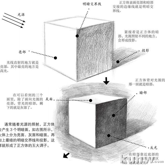 教你正方体素描画法