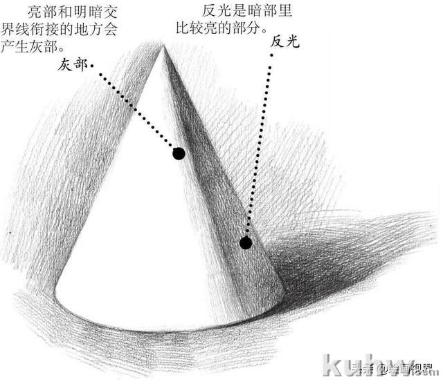 零基础几何体教程：分步骤讲解圆锥体画法，收藏起来临摹学习